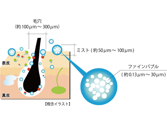 ミラブルプラス